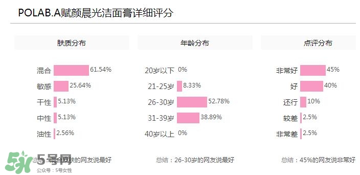 POLA黑BA洗面奶多少錢？POLA黑BA系列怎么樣