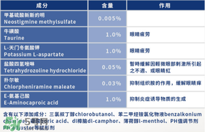 參天santen眼藥水說明書 santen眼藥水怎么樣