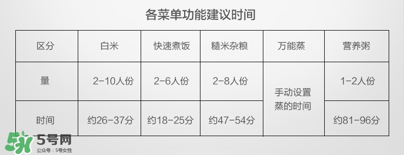 福庫(kù)電飯煲中文說(shuō)明書 福庫(kù)電飯煲怎么用