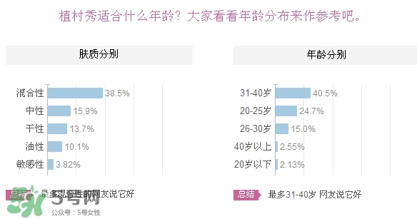 植村秀適合什么膚質(zhì)？植村秀適合干性肌膚嗎？