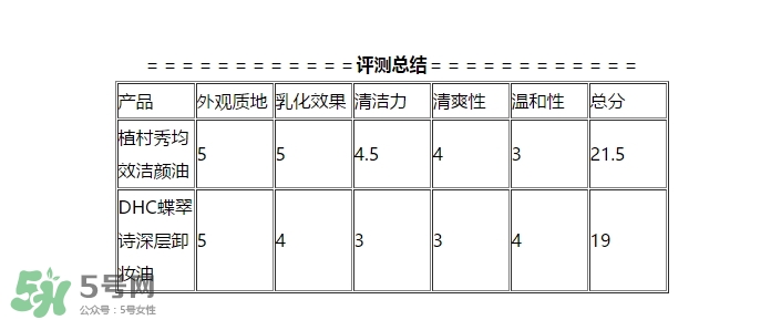 植村秀和dhc哪個好？植村秀和dhc卸妝油哪個好？