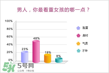 男人最看重女孩什么？男人會找什么樣的女孩結(jié)婚