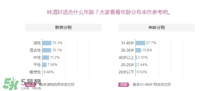 林清軒適合什么年齡？林清軒適合什么年齡段