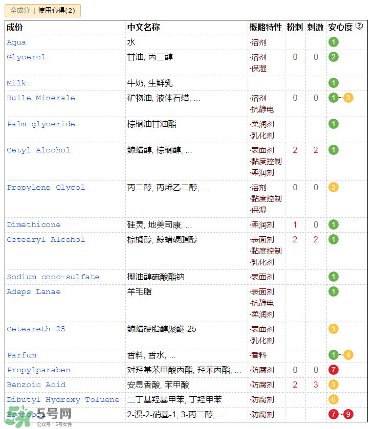 郁美凈兒童霜含激素嗎？郁美凈兒童霜成分