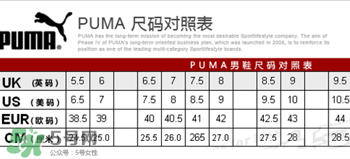 puma襪子鞋尺碼怎么選？彪馬襪套鞋尺碼對照表