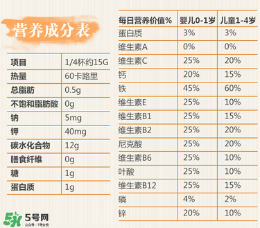 嘉寶DHA米粉成分表 嘉寶DHA米粉成分對(duì)照表