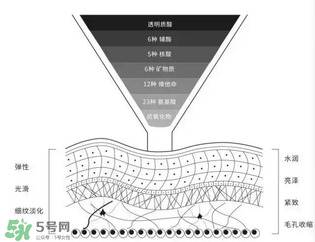 菲洛嘉是什么牌子 Filorga怎么樣