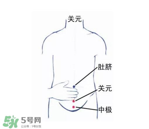 高血壓能艾灸嗎？高血壓能不能艾灸