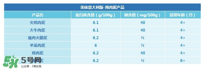 意大利美林輔食怎么樣？意大利美林輔食好不好？