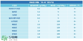 美林肉泥怎么樣？美林肉泥好嗎？