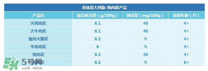 美林肉泥怎么樣？美林肉泥好嗎？