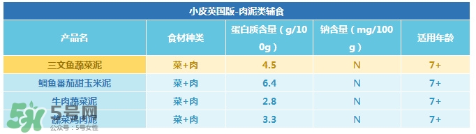 Little Freddie果泥怎么樣？Little Freddie果泥好不好？