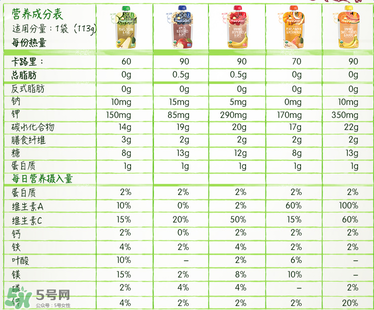 禧貝果泥含糖嗎？禧貝果泥有沒有糖？