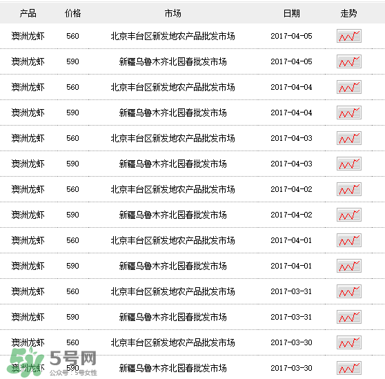 龍蝦多少錢一斤？龍蝦多少錢一斤2017？