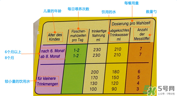 美樂(lè)寶二段奶粉怎么樣？美樂(lè)寶二段奶粉好不好？