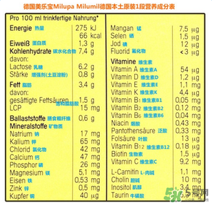 米路米2段奶粉怎么樣？米路米2段奶粉好不好？