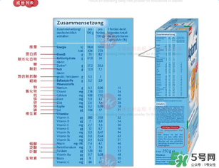 愛他美米粉含鐵量 愛他美米粉含鐵嗎？