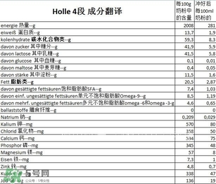 泓樂奶粉4段怎么樣？泓樂奶粉4段好不好？