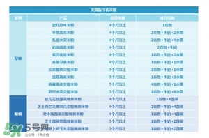 亨氏米粉怎么分段？亨氏米粉分幾段？