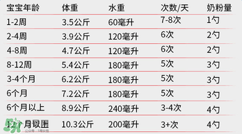 貝拉米奶粉怎么沖調(diào)？貝拉米奶粉沖調(diào)方法