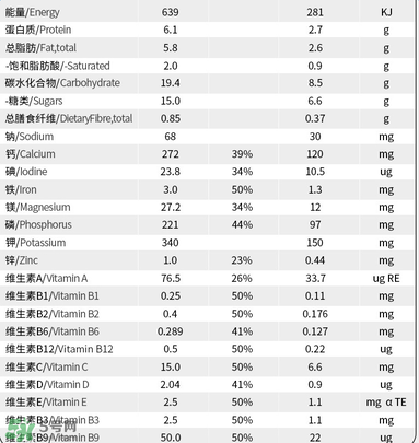 貝拉米奶粉配方如何？貝拉米奶粉配方表