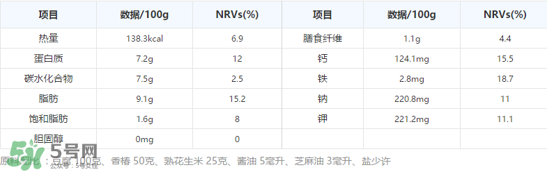 香椿拌豆腐怎么做好吃？香椿拌豆腐放什么油？