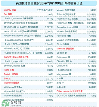 愛(ài)他美白金3段怎么樣？愛(ài)他美白金3段好嗎？