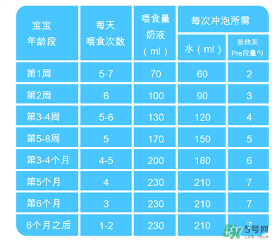 Aptamil愛(ài)他美pre沖調(diào)方法 Aptamil愛(ài)他美pre怎么沖？