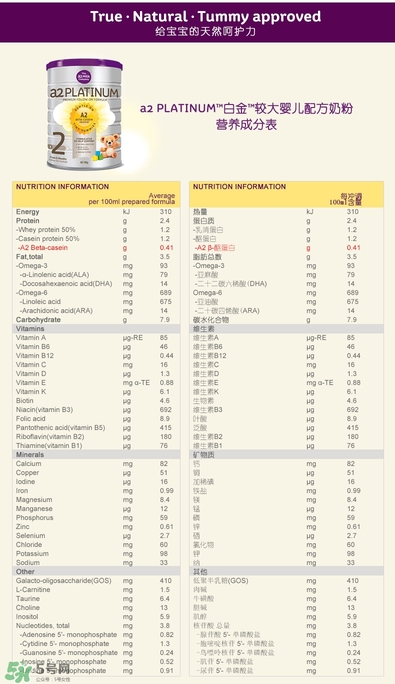 A2奶粉分幾個階段？A2奶粉分段怎么分？