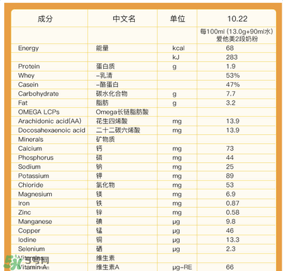 可瑞康金裝2段說明 可瑞康金裝二段介紹