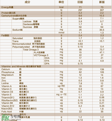 可瑞康karicare金裝三段介紹 可瑞康karicare金裝3段說(shuō)明