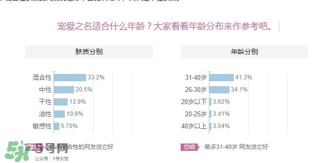 寵愛(ài)之名適合多大年齡？寵愛(ài)之名適合年齡