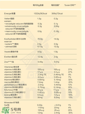 Bambix米粉含鐵嗎？Bambix米粉含不含鐵呢？