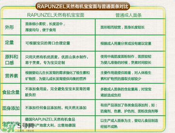 長發(fā)公主Rapunzel面條哪款好？長發(fā)公主Rapunzel面條有哪幾款？