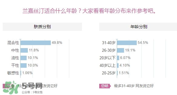 蘭嘉絲汀適合什么年齡？lancaster蘭嘉絲汀適合什么膚質(zhì)？