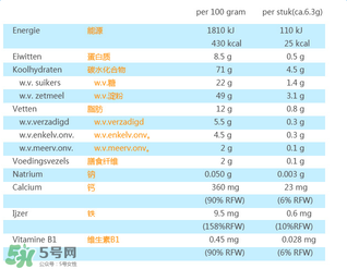 荷蘭米菲兔餅干怎么樣？ 米菲磨牙餅干怎么樣？