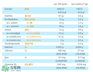 荷蘭米菲兔餅干怎么樣？ 米菲磨牙餅干怎么樣？