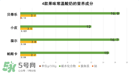 貝樂蒂酸奶出問題了嗎？貝樂蒂酸奶出了什么問題？