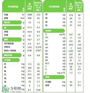 貝樂蒂奶粉怎么樣？貝樂蒂奶粉好不好？