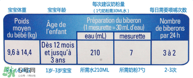 gallia佳利雅奶粉怎么沖？gallia佳利雅奶粉沖調(diào)方法？