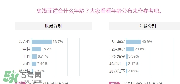 oleva奧洛菲適合什么年齡？奧洛菲適合年齡段？