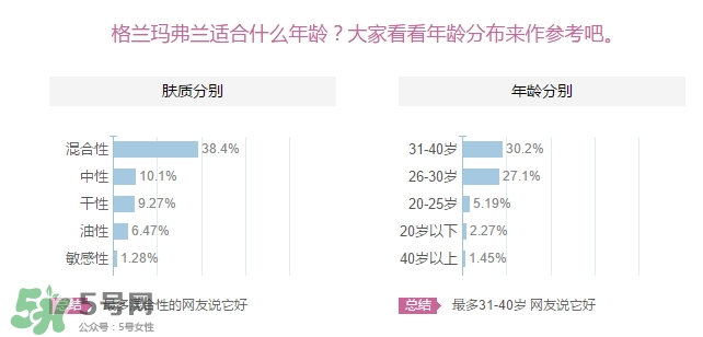 格蘭瑪弗蘭適合年齡？格蘭瑪弗蘭適合少女嗎？