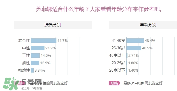 sofina蘇菲娜適合什么膚質(zhì)？蘇菲娜適合油皮嗎？