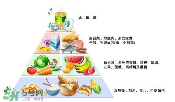 妊娠糖尿病吃什么主食？妊娠糖尿病食譜