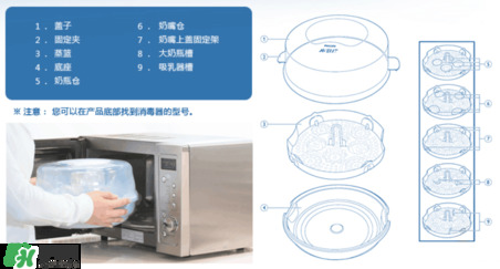 奶瓶消毒鍋帶烘干好嗎？奶瓶消毒鍋需不需要帶烘干功能呢？