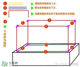 嬰兒蚊帳怎么安裝？嬰兒蚊帳安裝方法圖解