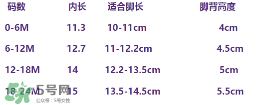 Robeez學步鞋尺碼對照表 Robeez學步鞋如何挑選尺碼