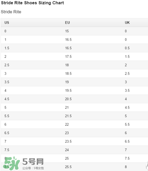 Stride Rite鞋子尺碼表 Stride Rite鞋子如何選擇尺碼？