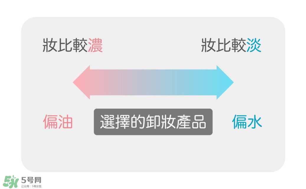 卸妝產(chǎn)品怎么選？怎么選擇卸妝產(chǎn)品