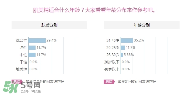 肌美精眼霜適合什么年齡？肌美精眼霜適合年齡段